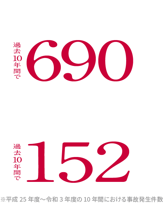 過去10年間の事故件数