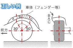 正しい例