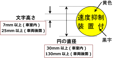 速度抑制装置（スピードリミッター）の解除・取り外し