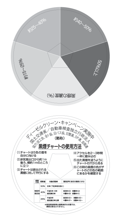 黒煙濃度チャート（黒煙濃度の参考色）