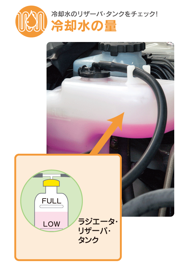 冷却水の量